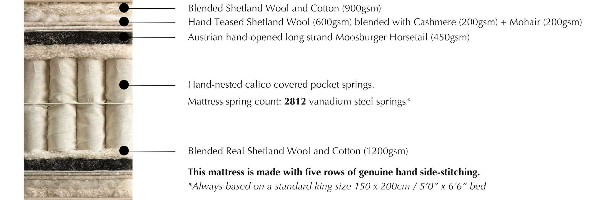 Matttress specification for the Vispring Magnificence Divan Bed